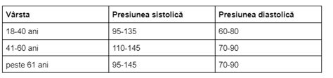 tabel tensiune copii|Tensiunea arterială la copii și adolescenți